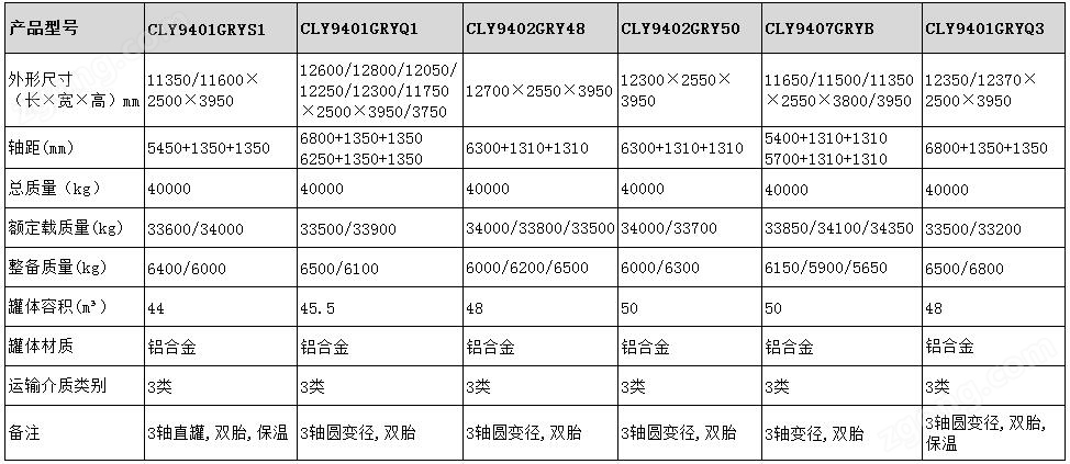 50方鋁合金保溫半掛車型號(hào)參數(shù)
